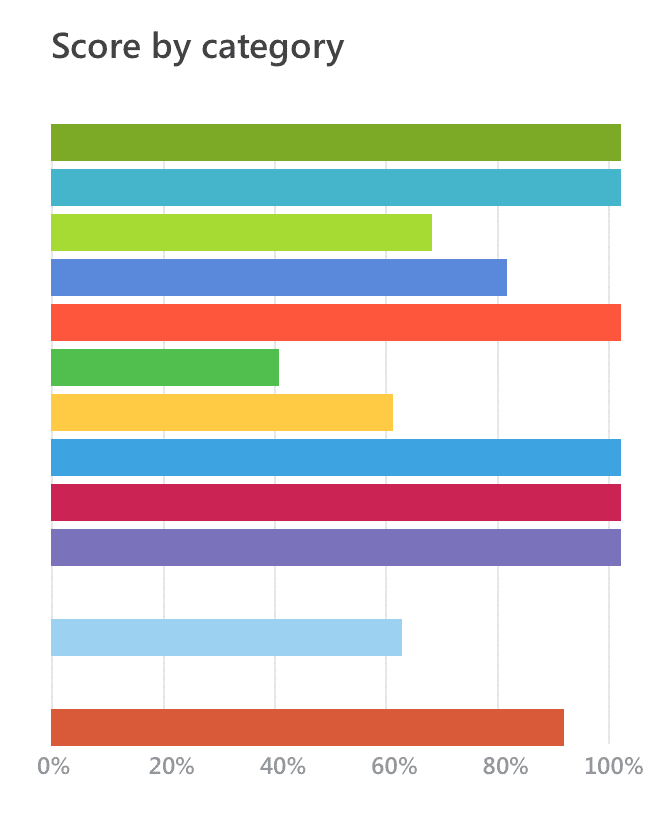 SEO Score